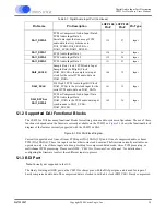 Предварительный просмотр 60 страницы Cirrus Logic CS4953xx Hardware User Manual