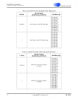 Предварительный просмотр 65 страницы Cirrus Logic CS4953xx Hardware User Manual