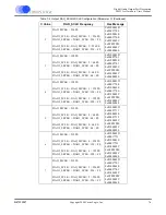 Предварительный просмотр 74 страницы Cirrus Logic CS4953xx Hardware User Manual