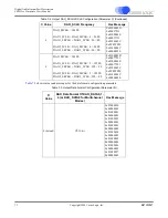 Предварительный просмотр 75 страницы Cirrus Logic CS4953xx Hardware User Manual