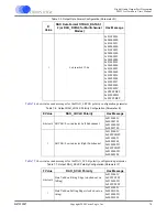 Предварительный просмотр 76 страницы Cirrus Logic CS4953xx Hardware User Manual