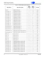 Предварительный просмотр 81 страницы Cirrus Logic CS4953xx Hardware User Manual