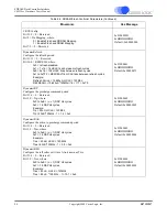 Предварительный просмотр 83 страницы Cirrus Logic CS4953xx Hardware User Manual