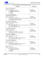 Предварительный просмотр 86 страницы Cirrus Logic CS4953xx Hardware User Manual