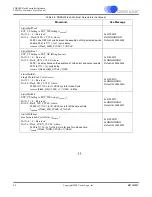 Предварительный просмотр 87 страницы Cirrus Logic CS4953xx Hardware User Manual