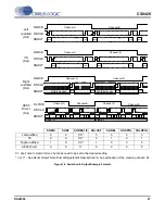 Предварительный просмотр 17 страницы Cirrus Logic CS8420 Manual