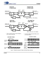 Предварительный просмотр 23 страницы Cirrus Logic CS8420 Manual