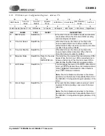 Preview for 53 page of Cirrus Logic CS8952 Manual