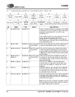 Preview for 56 page of Cirrus Logic CS8952 Manual