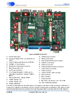 Preview for 7 page of Cirrus Logic EDB9315A Technical Reference Manual