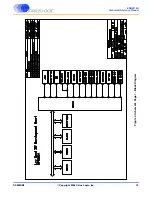 Preview for 19 page of Cirrus Logic EDB9315A Technical Reference Manual