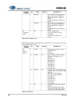 Preview for 54 page of Cirrus Logic WM8940 Manual