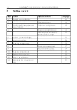 Preview for 12 page of Cirrus doseBadge5 CR:120A Instrument Handbook