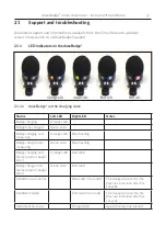 Preview for 77 page of Cirrus doseBadge5 CR:120A Instrument Handbook