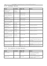 Preview for 78 page of Cirrus doseBadge5 CR:120A Instrument Handbook