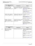 Preview for 9 page of Cirrus Garmin GFC 700 Maintenance Manual