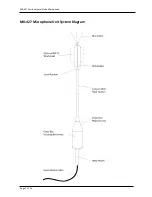 Preview for 7 page of Cirrus MK427 User Manual