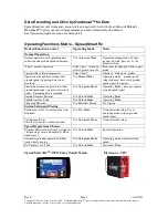 Preview for 9 page of Cirus Controls SpreadSmart Rx Operation Manual