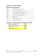 Preview for 55 page of Cirus Controls SpreadSmart Rx Operation Manual