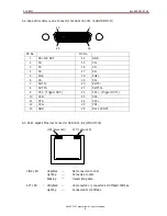 Preview for 8 page of CIS CL-GE300 Product Specification  & Operation Manual