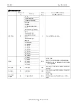 Preview for 15 page of CIS DCC-HD3 Product Specification & Operational Manual