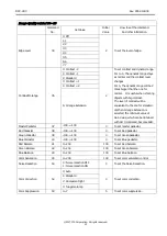 Preview for 16 page of CIS DCC-HD3 Product Specification & Operational Manual