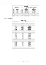 Preview for 20 page of CIS DCC-HD3 Product Specification & Operational Manual