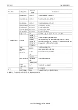 Preview for 26 page of CIS DCC-HD3 Product Specification & Operational Manual