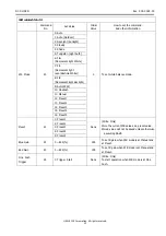 Preview for 14 page of CIS DCC-HD3N Product Specification & Operational Manual