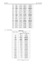 Предварительный просмотр 20 страницы CIS DCC-HD3N Product Specification & Operational Manual