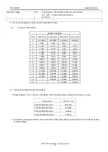 Предварительный просмотр 13 страницы CIS VCC-16MV02 Product Specification & Operational Manual