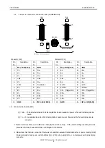 Предварительный просмотр 15 страницы CIS VCC-16MV02 Product Specification & Operational Manual