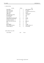 Preview for 32 page of CIS VCC-16MV02 Product Specification & Operational Manual