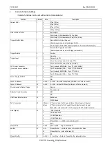 Preview for 12 page of CIS VCC-5CL1M Product Specification & Operational Manual