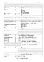 Preview for 13 page of CIS VCC-5CL1M Product Specification & Operational Manual