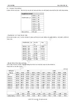 Предварительный просмотр 15 страницы CIS VCC-5CXP3R Product Specification & Operational Manual