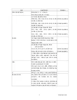 Предварительный просмотр 7 страницы CIS VCC-F32S19CL Operation Manual