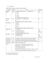 Preview for 9 page of CIS VCC-F32S19CL Operation Manual