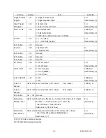 Предварительный просмотр 10 страницы CIS VCC-F32S19CL Operation Manual