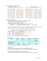 Preview for 14 page of CIS VCC-F32S19CL Operation Manual