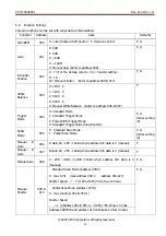 Preview for 10 page of CIS VCC-F32U29CL Product Specification  & Operation Manual