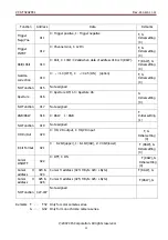 Preview for 11 page of CIS VCC-F32U29CL Product Specification  & Operation Manual