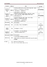 Предварительный просмотр 12 страницы CIS VCC-F32U29CL Product Specification  & Operation Manual