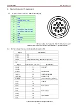 Preview for 13 page of CIS VCC-F32U29CL Product Specification  & Operation Manual