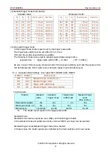 Предварительный просмотр 15 страницы CIS VCC-F32U29CL Product Specification  & Operation Manual