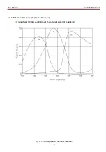 Предварительный просмотр 8 страницы CIS VCC-F40V24 Product Specification & Operational Manual