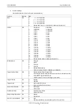 Предварительный просмотр 10 страницы CIS VCC-FC21U19OP Product Specification & Operational Manual