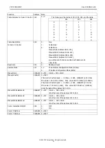 Preview for 11 page of CIS VCC-FC21U19OP Product Specification & Operational Manual