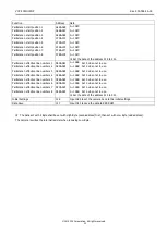 Предварительный просмотр 12 страницы CIS VCC-FC21U19OP Product Specification & Operational Manual