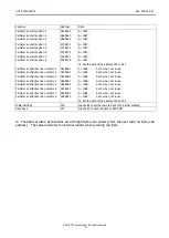 Предварительный просмотр 12 страницы CIS VCC-FC21U19PCL Product Specification & Operational Manual